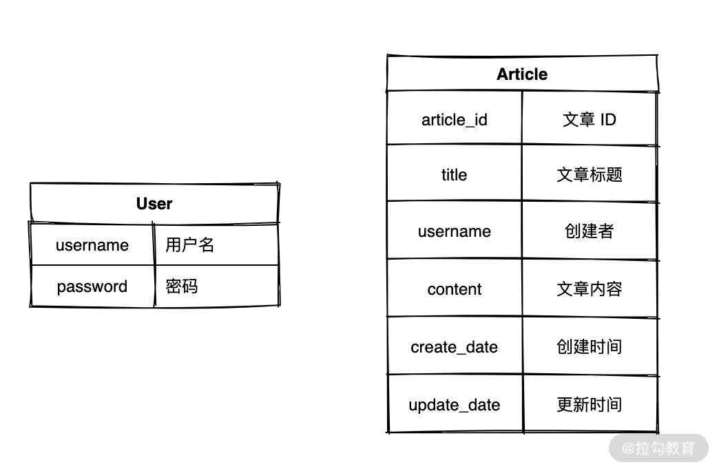 16  API：基于 Servele 构建弹性可扩展的 Retful API - 图2