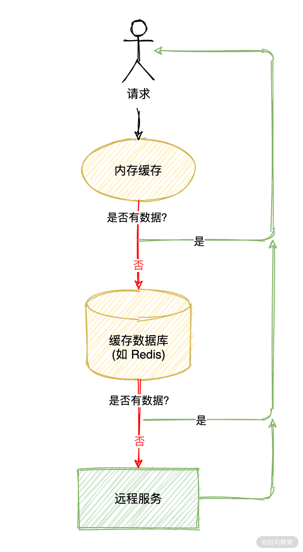 14  系统迁移 传统应用如何迁移到 Serverle ？ - 图2
