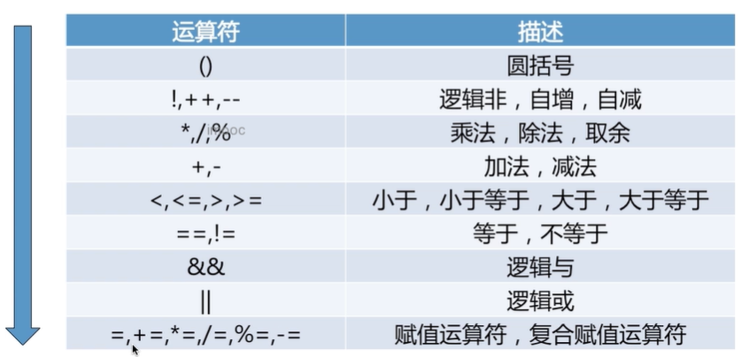 Java表达式和运算符 - 图2