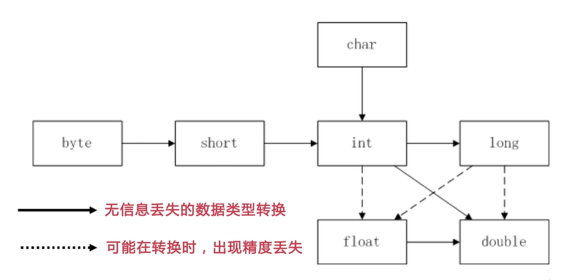 Java常量与变量 - 图10