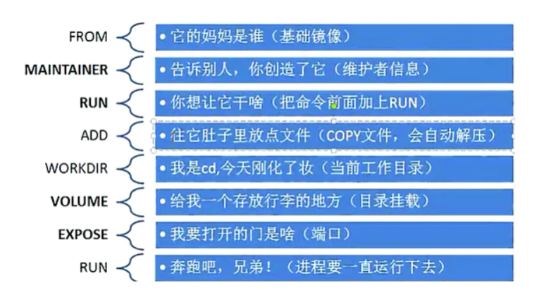 Dockerfile - 图2