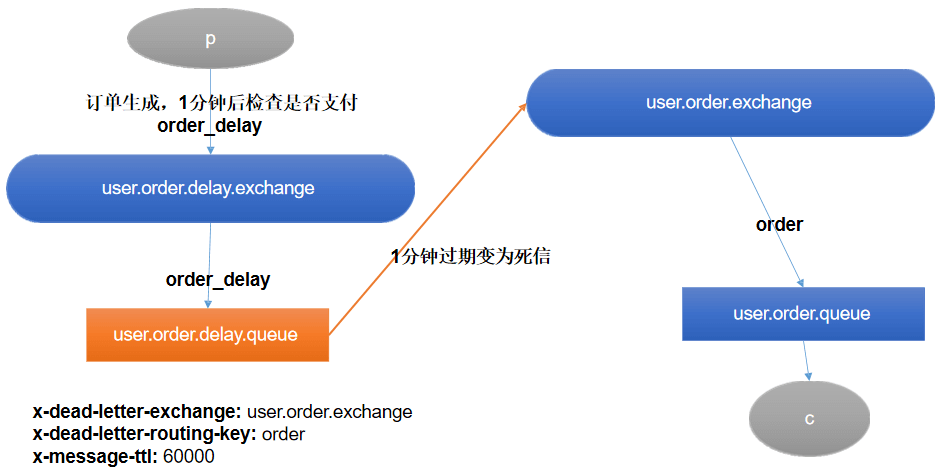 06：RabbitMQ - 图33