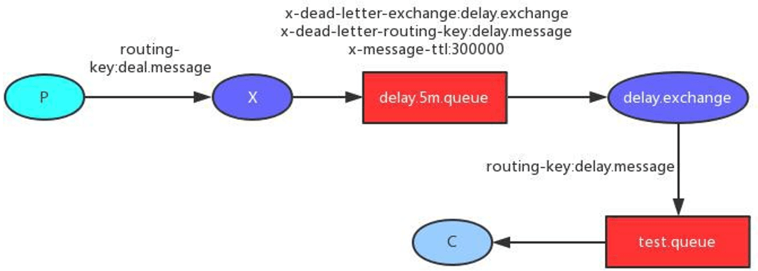 06：RabbitMQ - 图31