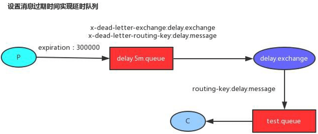 06：RabbitMQ - 图32