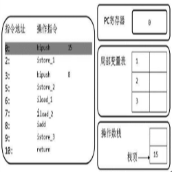 第2章：字节码指令集与解析举例 - 图17