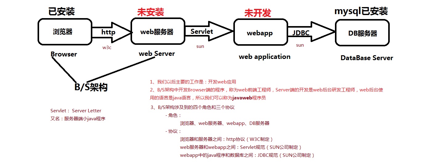 BS架构原理图.jpg