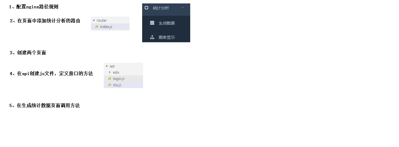 04 生成数据前端整合.png