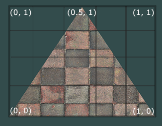 OpenGL_纹理（Texture） - 图1