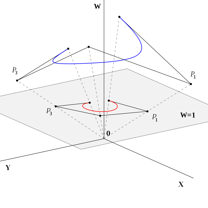 800px-RationalBezier2D.svg.png