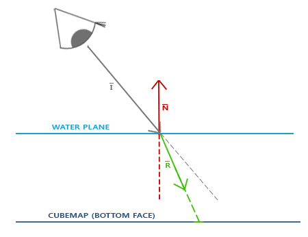 cubemaps_refraction_theory.png