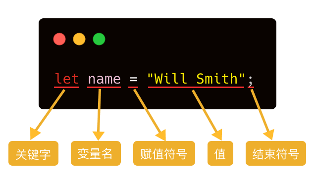第二章 基础数据类型 - 图1