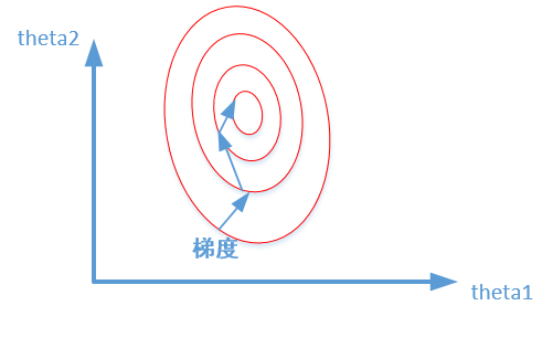 机器学习中的正则化 - 图22