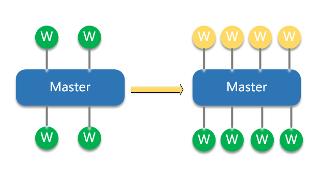 Nginx 架构 - 图3