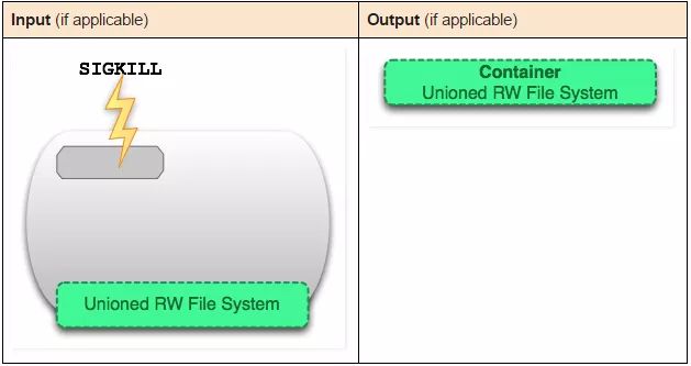 Docker中容器和镜像的区别 - 图19