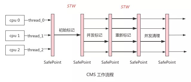 深入理解 JVM - 图22