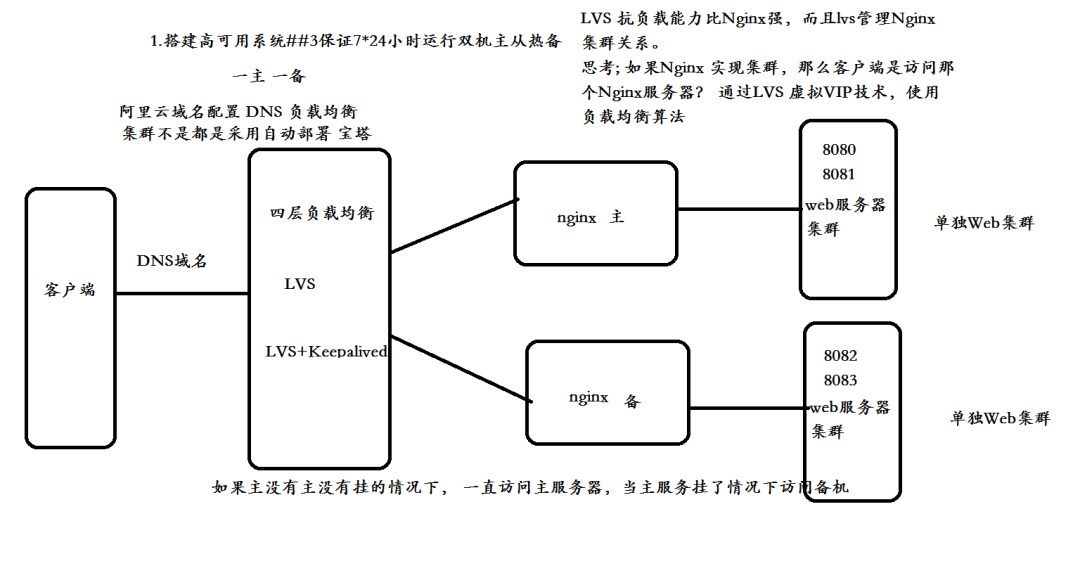 Nginx - 图2