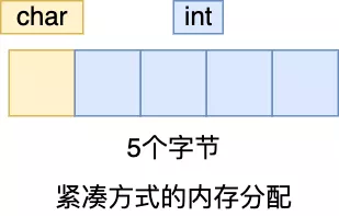 Redis 数据结构 - 图11