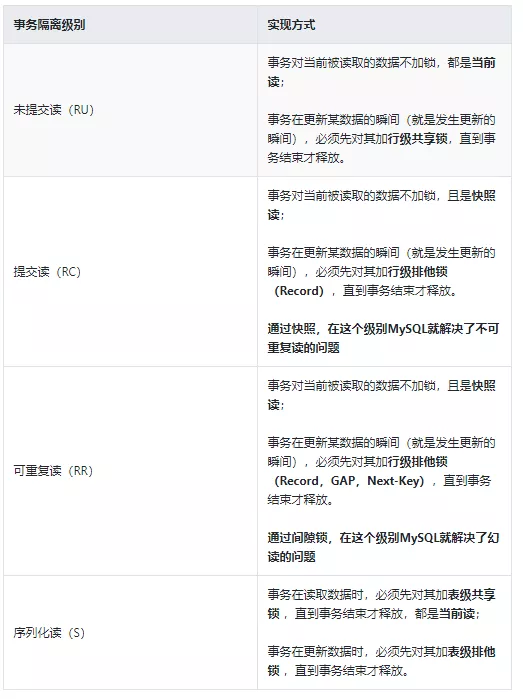 深入理解MySQL中事务隔离级别的实现原理 - 图2
