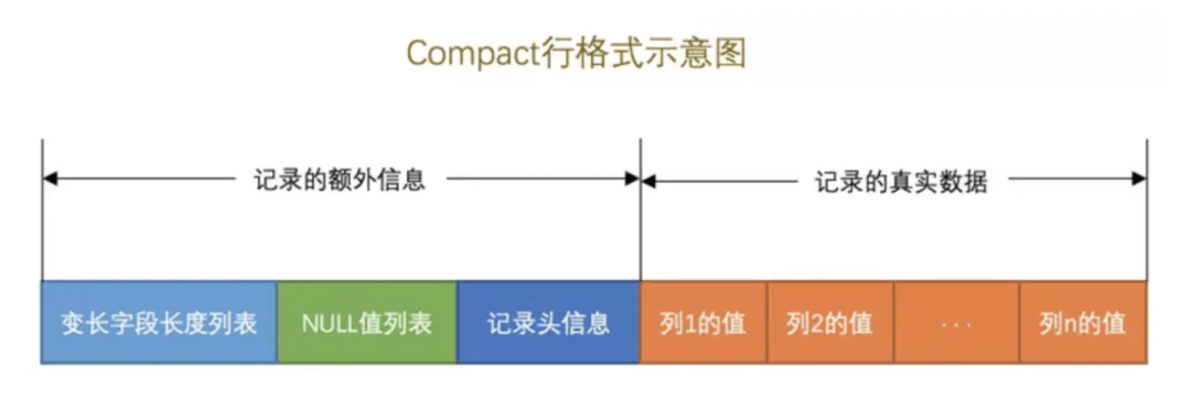 慢SQL - 图5