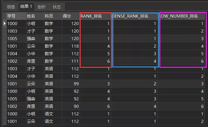 差异对比