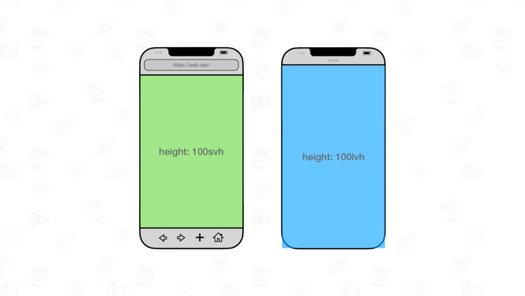 Chrome 发布新的 CSS 视口单位：svh、lvh、dvh - 图6