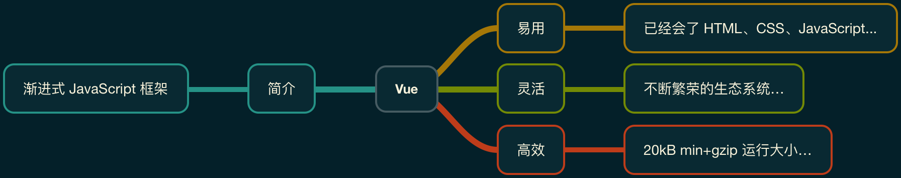 content-vue-1.png