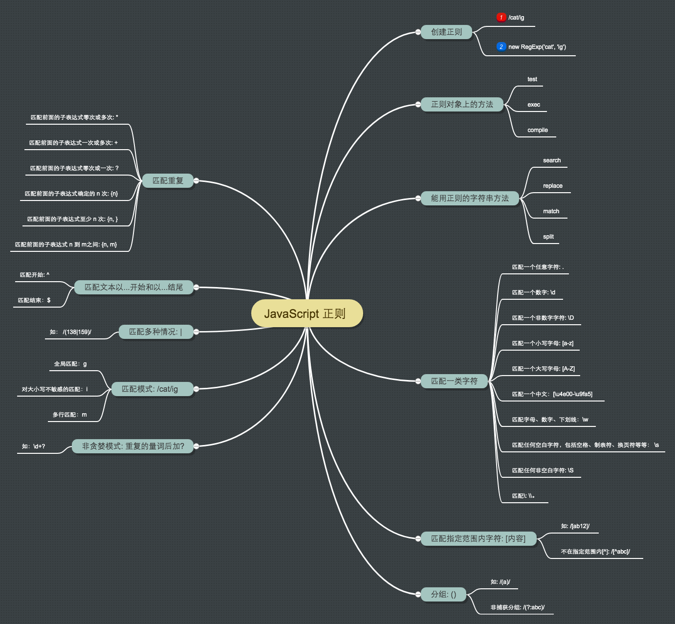 JavaScript+正则.png