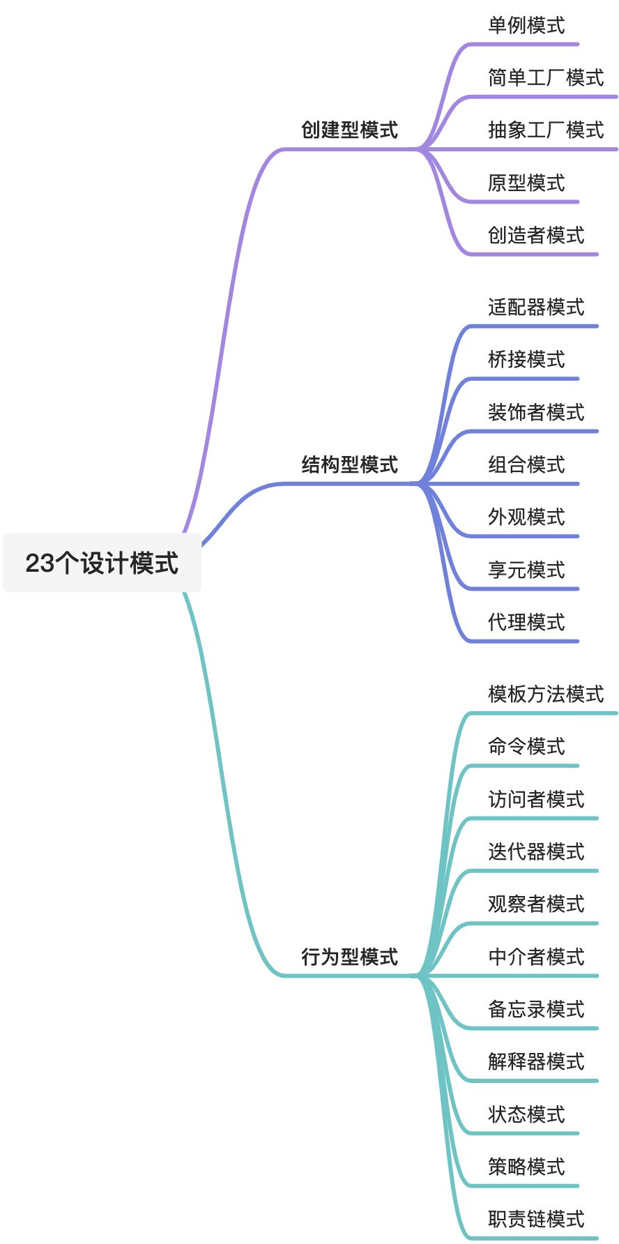 设计原则 & 设计模式 - 图2