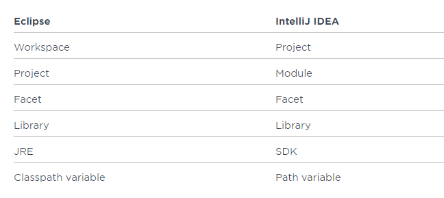 附：IntelliJ IDEA 2019从入门到癫狂 图文教程 - 图1