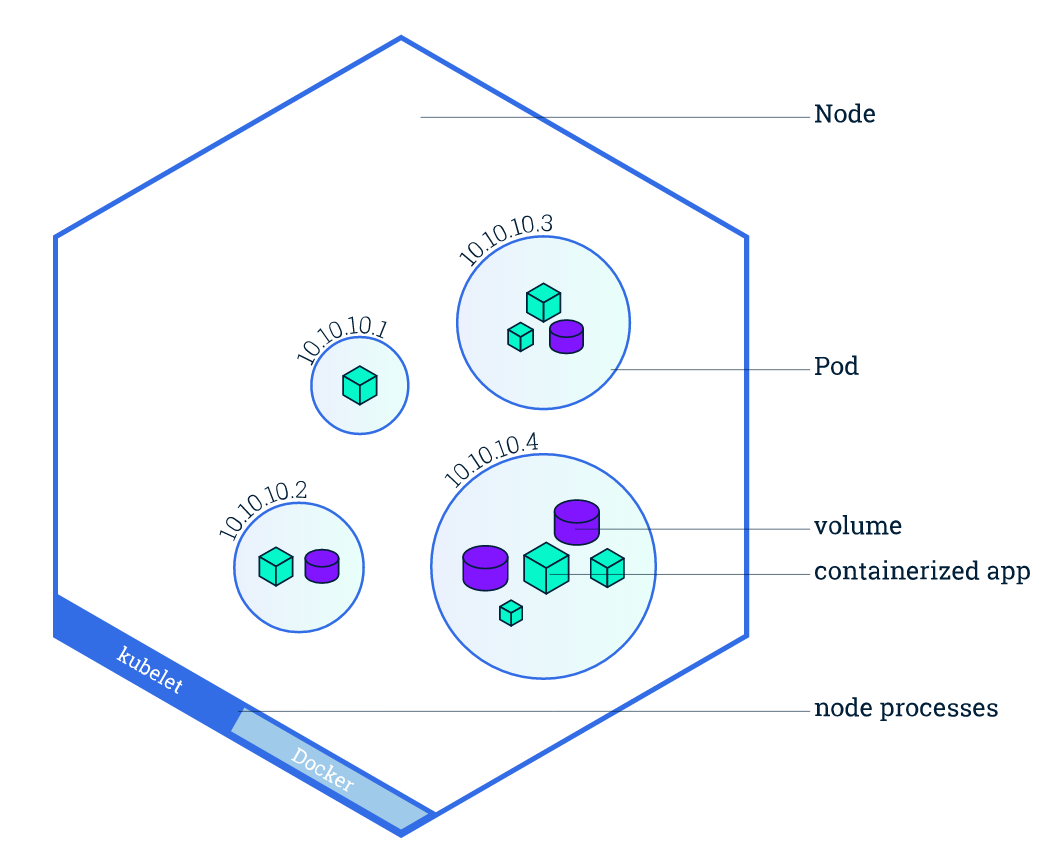 Node - 图1