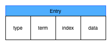 etcd - 图1