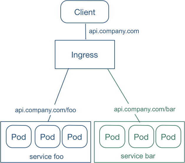 Ingress - 图1