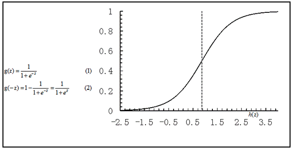 数据分析：二分类变量的logistic regression计算及ROC可视化 - 图2