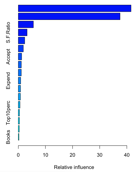 数据分析：Stochastic Gradient Boosting(随机梯度boosting) - 图1