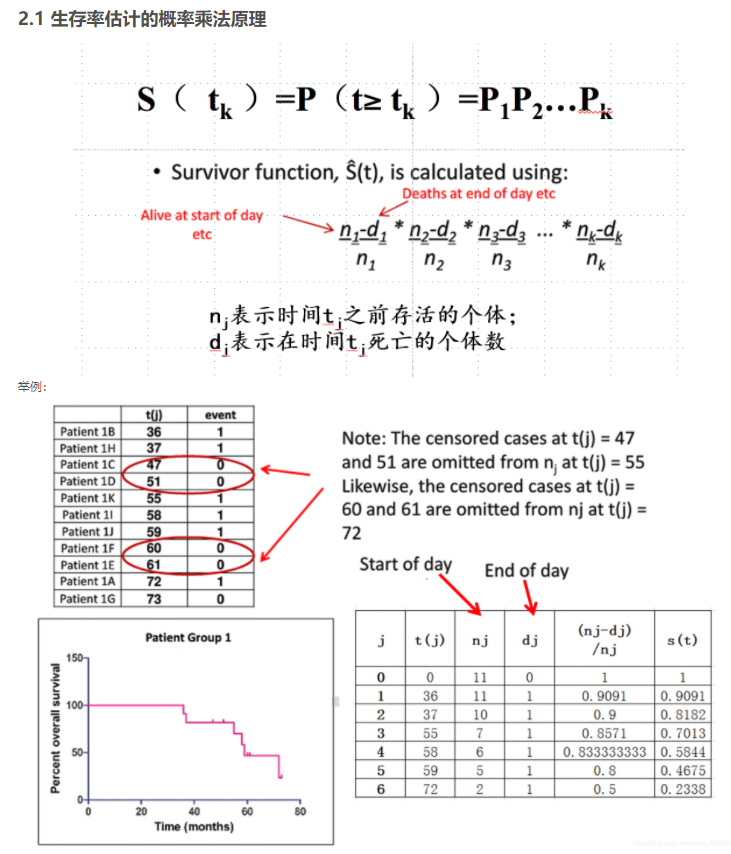 数据分析:生存分析原理及其实现 - 图5