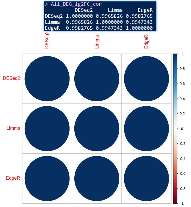 数据分析:转录组差异分析(DESeq2 limma edgeR t-test/wilcox-test)总结 - 图30