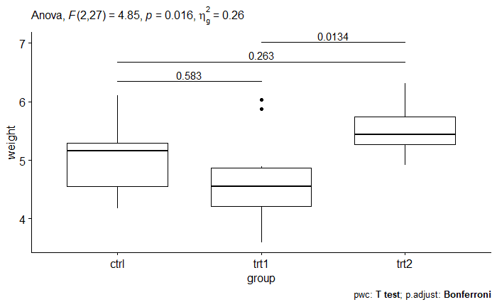 数据分析:多组两两t-test及可视化 - 图6