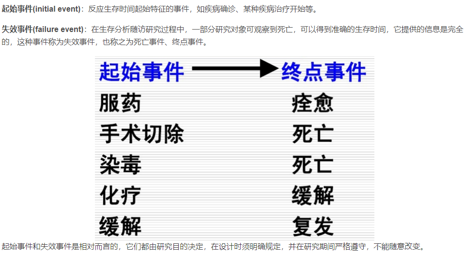 数据分析:生存分析原理及其实现 - 图2