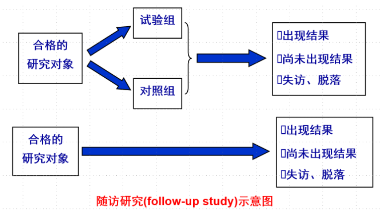 数据分析:生存分析原理及其实现 - 图1
