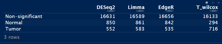 数据分析:转录组差异分析(DESeq2 limma edgeR t-test/wilcox-test)总结 - 图26