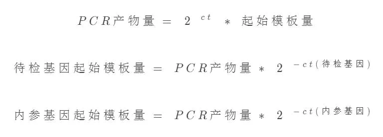 数据分析：RT-qPCR计算及其可视化 - 图2