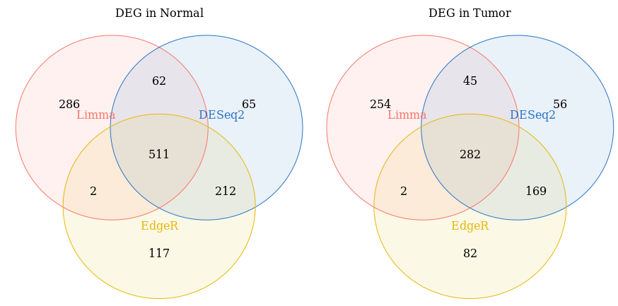 数据分析:转录组差异分析(DESeq2 limma edgeR t-test/wilcox-test)总结 - 图29