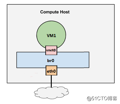 OpenStack Train版双节点安装（十三）启动实例 - 图1