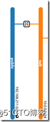 packstack部署openstack-train三节点 - 图8