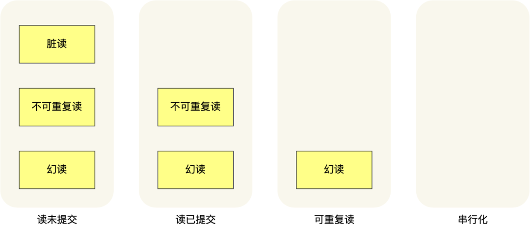 mysql笔记 - 图1
