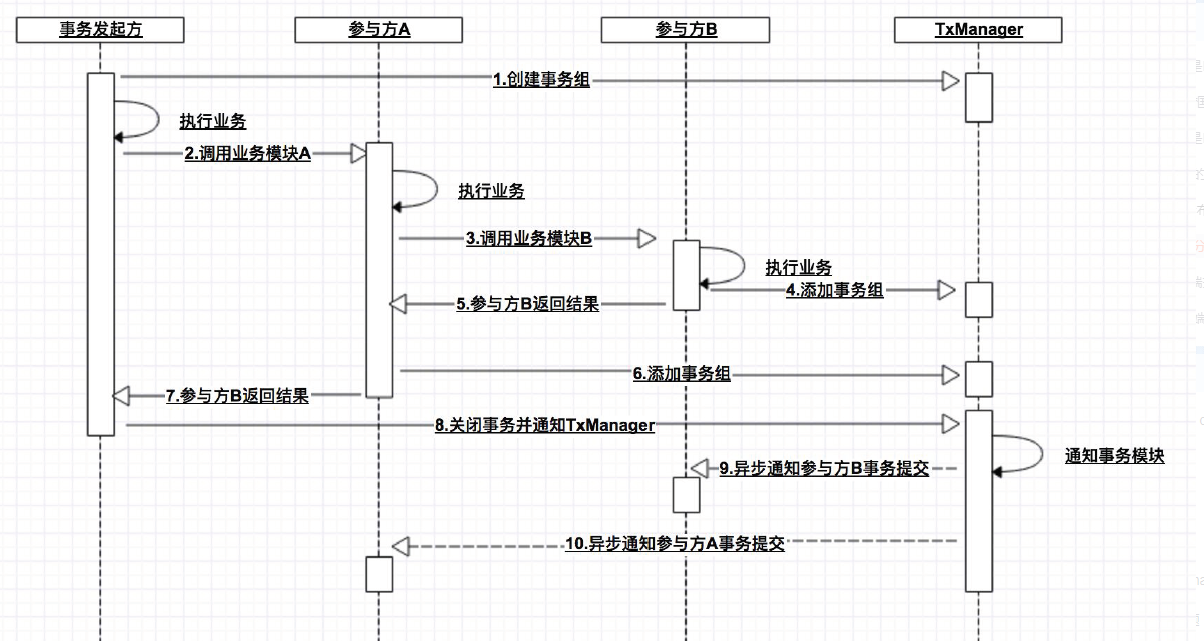 分布式 - 图18