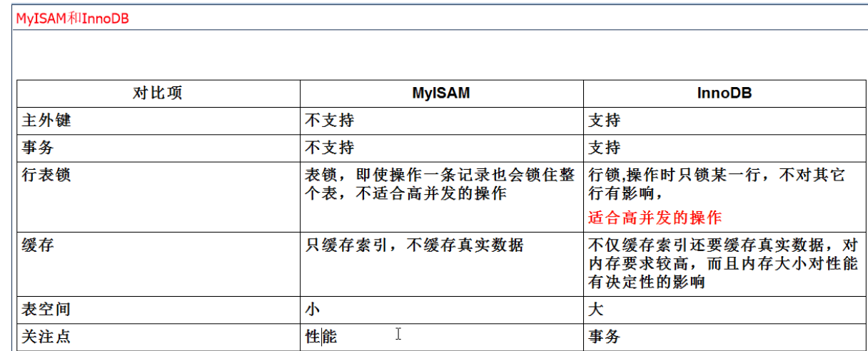 mysql笔记 - 图28
