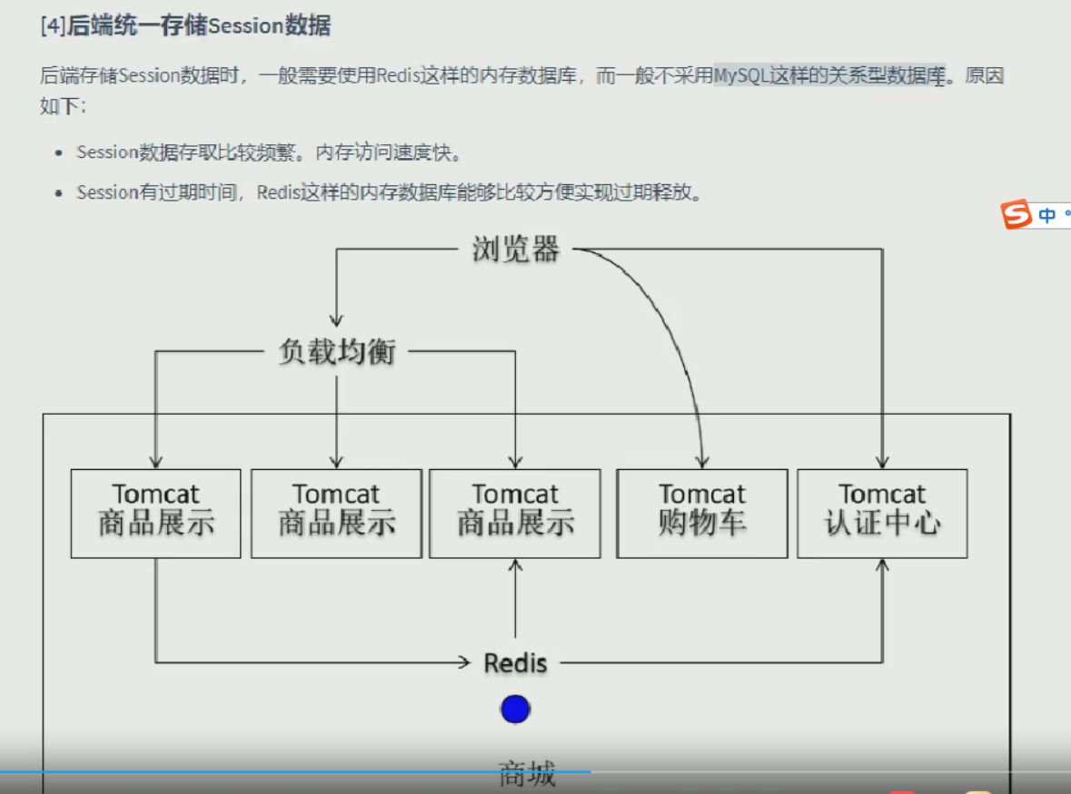 分布式 - 图5