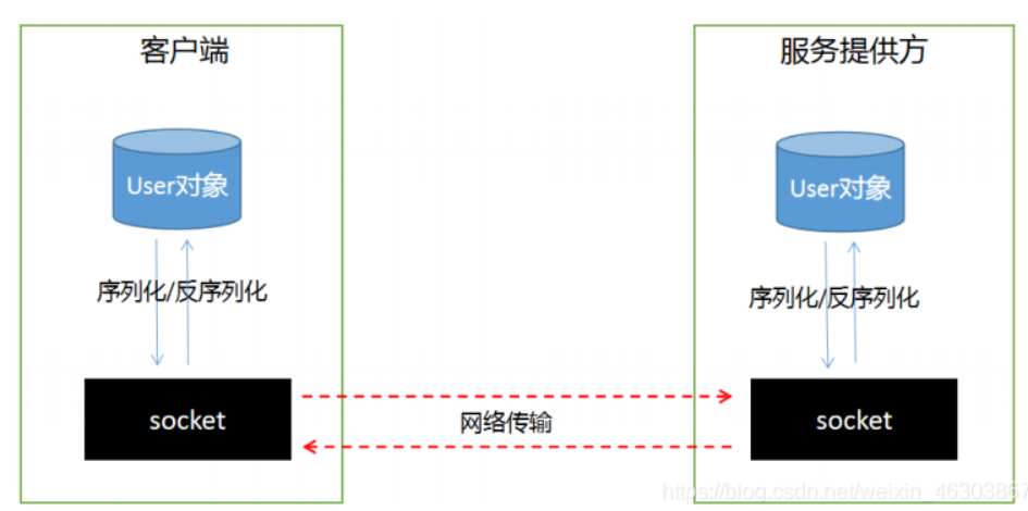 分布式 - 图6