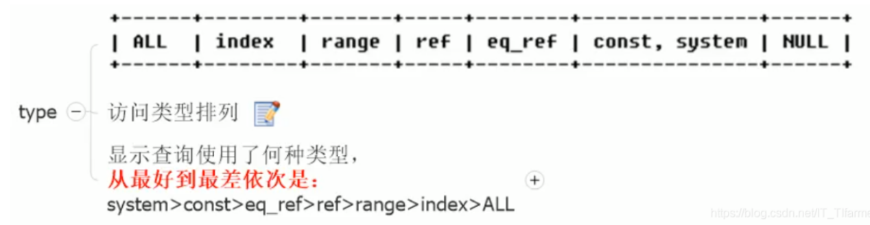 mysql笔记 - 图41